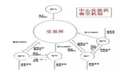 加密货币级别解析：如何识别优质项目，避免投