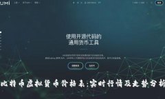 比特币虚拟货币价格表：实时行情及走势分析