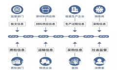 如何准确预测虚拟币走势：揭示市场信号与投资