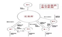 虚拟币停止交易的全攻略：教你如何安全关闭你