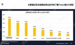 baioti如何在西班牙安全开设加密货币账户：新手