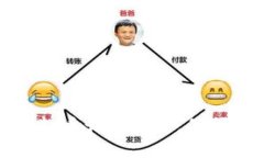 如何有效举报虚拟币诈骗行为，保护自己的资产
