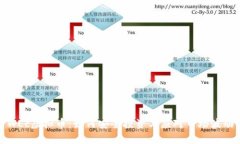 WEc虚拟币：如何安全投资与应对市场波动