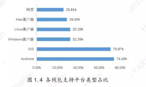 如何在纽约金融局的监管下安全投资加密货币
